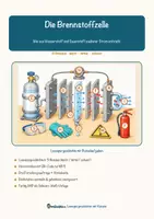 Vorschau - Arbeitsblätter - Die Brennstoffzelle – Lesespurgeschichte mit Rätselaufgaben (Klasse 9) - Seite 1