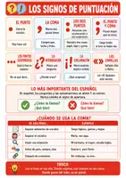 Vista previa - Hojas de trabajo - Los signos de puntuación | Ficha de repaso - Portada