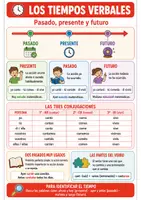 Vista previa - Hojas de trabajo - Los tiempos verbales | Ficha de repaso | Presente, pasado y futuro - Portada