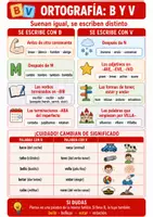 Vista previa - Hojas de trabajo - Ortografía: B y V | Ficha de repaso - Portada