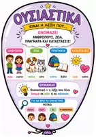 Προεπισκόπηση - Αφίσες - Τα μέρη του λόγου σε μπαλόνια - Σελίδα 1