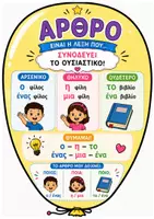 Προεπισκόπηση - Αφίσες - Τα μέρη του λόγου σε μπαλόνια - Σελίδα 3