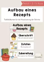 Vorschau - Präsentationen/Tafelbilder - Aufbau eines Rezepts: Visualisierung - Deutsch (Klasse 2/3) - Deckblatt