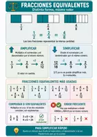 Vista previa - Hojas de trabajo - Fracciones equivalentes y simplificación | Ficha de repaso - Portada
