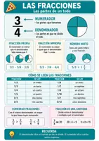 Vista previa - Hojas de trabajo - Las fracciones | Ficha de repaso | Numerador, denominador, propias e impropias - Portada