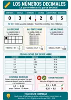 Vista previa - Hojas de trabajo - Los números decimales | Ficha de repaso | Décimas, centésimas y milésimas - Portada