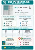 Vista previa - Hojas de trabajo - Los porcentajes | Ficha de repaso | Calcular porcentajes y descuentos - Portada