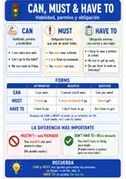 Vista previa - Hojas de trabajo - Fichas de repaso INGLÉS | Pack completo 10 fichas | Gramática inglesa explicada en español - página 1
