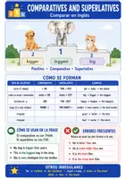 Vista previa - Hojas de trabajo - Fichas de repaso INGLÉS | Pack completo 10 fichas | Gramática inglesa explicada en español - página 3