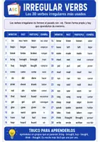 Vista previa - Hojas de trabajo - Irregular verbs | Ficha de repaso de inglés - Portada