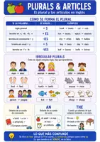Vista previa - Hojas de trabajo - Plurals & articles | Ficha de repaso de inglés - Portada