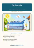 Vorschau - Mal- und Bastelvorlagen - Die Solarzelle – Lesespurgeschichte mit Rätselaufgaben (Klasse 9) - Seite 1