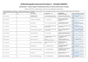 Vorschau - Lehrpläne/Lehrermaterial - Stoffverteilungsplan_Sachunterricht_Klasse2_2026_2027 - Deckblatt