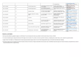 Vorschau - Lehrpläne/Lehrermaterial - Stoffverteilungsplan_Sachunterricht_Klasse2_2026_2027 - Seite 2