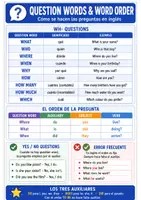Vista previa - Hojas de trabajo - Question words & word order | Ficha de repaso de inglés - Portada