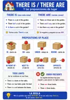 Vista previa - Hojas de trabajo - There is / there are & prepositions of place - Portada