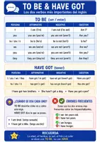 Vista previa - Hojas de trabajo - To be & have got | Ficha de repaso de inglés | Tablas completas explicadas en español - Portada