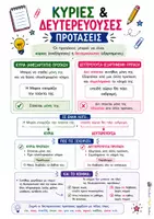 Προεπισκόπηση - Αφίσες - Κύριες-Δευτερεύουσες Προτάσεις/ Είδη προτάσεων - Εξώφυλλο