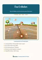 Vorschau - Arbeitsblätter - Das Erdbeben – Lesespurgeschichte mit Rätselaufgaben (Klasse 9) - Seite 1