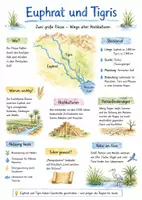 Vorschau - Arbeitsblätter - Lernplakat + AB mit Fragen zum Thema "Euphrat und Tigris" + Lösungsblatt + Infografik - Deckblatt