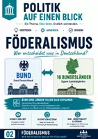 Vorschau - Arbeitsblätter - Föderalismus einfach erklärt | Politik auf einen Blick | Arbeitsblatt + Lösung - Deckblatt