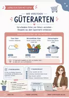 Vorschau - Stundenentwürfe - Güterarten einfach erklärt – komplette sprachsensible Unterrichtsstunde mit Infokarten & Tafelbild - Deckblatt