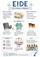 Vorschau - Arbeitsblätter - Lernposter + AB mit Fragen zum Thema "Eid" + Lösungsblatt + Infografik - Deckblatt