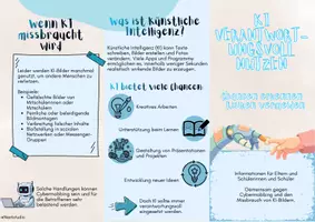 Vorschau - Arbeitsblätter - KI verantwortungsvoll nutzen - Informationen für Schülerinnen und Schüler und Eltern - Seite 1