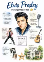 Vorschau - Arbeitsblätter - Lernplakat + AB mit Fragen zum Thema "Elvis Presley" + Lösungsblatt + Mindmap + Infografik - Deckblatt