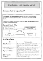 Vorschau - Stundenentwürfe - WBS/Politik - Materialpaket "magisches Viereck/Sechseck" (Kl. 9-11) - Seite 2