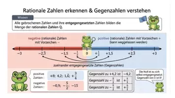 Vorschau - Poster - Gesamtpaket Infografiken zu Rationale Zahlen - Seite 1