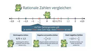 Vorschau - Poster - Gesamtpaket Infografiken zu Rationale Zahlen - Seite 2
