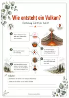 Vorschau - Unterrichtsreihen - Arbeitsmappe - Vulkane, das Feuer aus der Erde - Seite 3