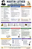 Vorschau - Poster - Religion & Ethik Spickzettel | Martin Luther - Deckblatt