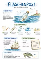 Vorschau - Arbeitsblätter - Lernplakat + AB mit Fragen zum Thema "Flaschenpost" + Lösungsblatt + Infografik - Deckblatt