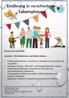 Vorschau - Unterrichtsreihen - Materialpaket Sondergebiete der Ernährungswissenschaften J2 - Sporternährung, Personengruppenernährung - Seite 2