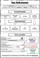 Vorschau - Arbeitsblätter - Das Einkommen BwR 7 II Lehrplan Plus - Hefteintrag - Seite 2