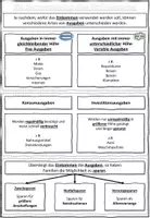 Vorschau - Arbeitsblätter - Die Verwendung des Einkommens und der Haushaltsplan BwR 7 II Lehrplan Plus - Hefteintrag - Seite 1