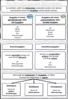 Vorschau - Arbeitsblätter - Die Verwendung des Einkommens und der Haushaltsplan BwR 7 II Lehrplan Plus - Hefteintrag - Seite 3