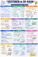 Vorschau - Poster - Mathematik Spickzettel | Vektoren / Rechnen im 3D Raum - Deckblatt