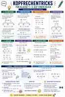 Vorschau - Fördermaterial/Inklusion - Mathematik Spickzettel | Kopfrechentricks ADHS - Deckblatt