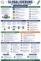 Vorschau - Poster - Geographie & Sozialkunde Spickzettel | Globalisierung - Deckblatt