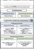 Vorschau - Arbeitsblätter - Arten von Unternehmen und die Wirtschaftsbereiche BwR 7 II Lehrplan Plus - Hefteintrag - Seite 1