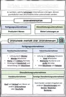 Vorschau - Arbeitsblätter - Arten von Unternehmen und die Wirtschaftsbereiche BwR 7 II Lehrplan Plus - Hefteintrag - Seite 3