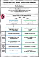 Vorschau - Arbeitsblätter - Rechtsform und Name eines Unternehmens BwR 7 II Lehrplan Plus - Hefteintrag - Seite 3