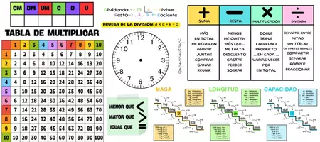 Vista previa - Refuerzo / NEE / Materiales de apoyo - Chuletas lengua y mates 3er ciclo - página 2