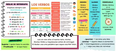 Vista previa - Refuerzo / NEE / Materiales de apoyo - Chuletas lengua y mates 3er ciclo - página 1