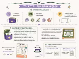 Προεπισκόπηση - Άλλος τύπος υλικού - Το κουτί των προκλήσεων (κάρτες) - Σελίδα 1