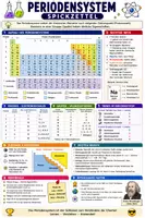 Vorschau - Poster - XXXL Materialpaket "Das Periodensystem" + Spickzettel zu jeder Gruppe! - Seite 1