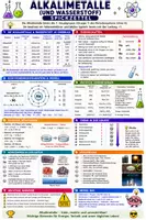 Vorschau - Poster - XXXL Materialpaket "Das Periodensystem" + Spickzettel zu jeder Gruppe! - Seite 3